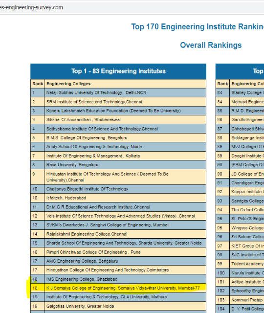 Times Engineering Ranking 2023 | Somaiya Vidyavihar University